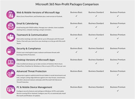 microsoft office 365 nonprofit pricing|microsoft nfp pricing.